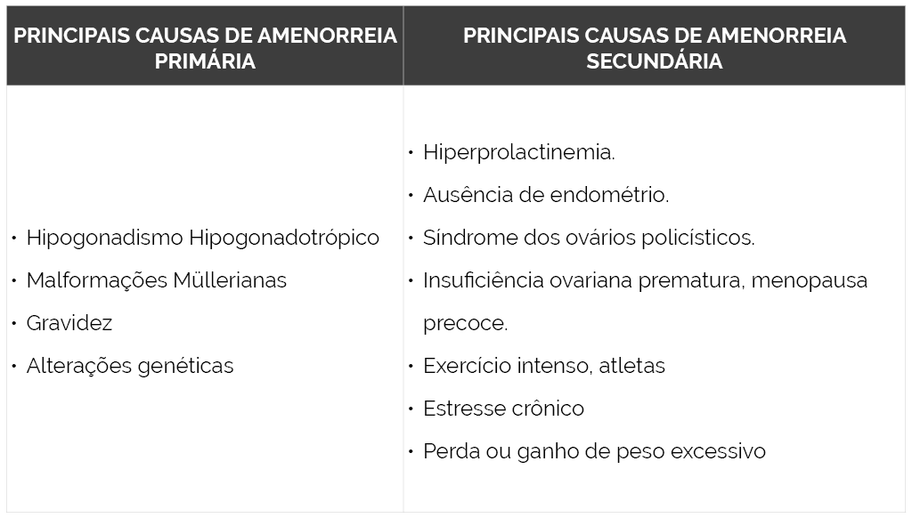 etiologia